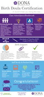 We did not find results for: You Know You Should Be A Doula If Dona International