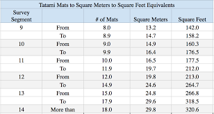 To convert cost per square. How Much Living Space Does The Average Household Have In Japan Blog