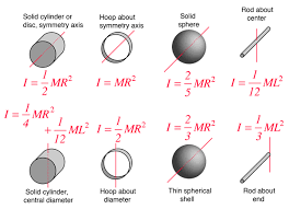 Moment Of Inertia Chart Wiring Schematic Diagram 9 Laiser Co