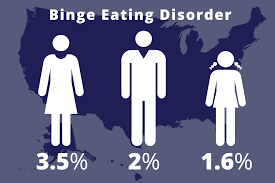The roots of binge eating disorder run deeper than food. Understanding Binge Eating Disorder Grand Rapids Therapy Group