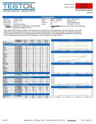 Testoil S Industrial Oil Analysis Report This Type Of Analysis Is Supplied To Industrial Plants Across The Country It Is A Thor Analysis High Iron Industrial