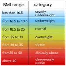 Pin On Health And Well Being