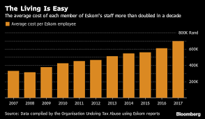 For a brief period in 1986 eskom had no logo when it was moving away from the company's original logo of stylised letters spelling esc within a circle to the more contemporary version with a blue shield with a stylised lightning bolt in its center. Eskom S Massive Workforce Problem Over Staffed And Over Paid