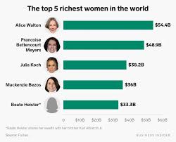 Mackenzie Bezos Just Made The Forbes Billionaires List For The First Time But She S Still Not The Richest Woman In The World Here S How Her 36 Billion Fortun In 2020 Rich