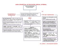 Comunicaciones directivos y oficinas información general rendición de cuentas sedes uptc niños y niñas. Mapa Conceptual