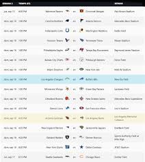 La nfl arrancó su temporada 2018 con varios resultados destacados en su primera semana de juegos. Sale El Calendario De Juegos Para La Nfl 2018