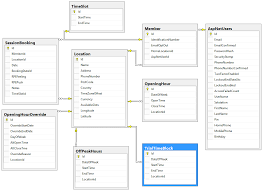 Sql Server Sql Cannot Group On Innerjoin Duplicates Appearing Stack Overflow