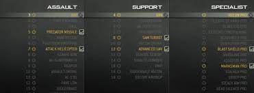 Extra daño con balas contra air support y sentries. Possible Mw Specialist Streaks Leak Cmg