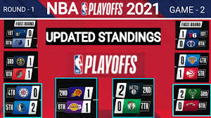 Cbs sports has the latest nba basketball news, live scores, player stats, standings, fantasy games, and projections. Nba Standings Today On 26th May Nba Playoffs 2021 Nba Games Today Results Lakers Nba Today Win Big Sports
