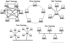 A network consists of multiple devices that communicate with one another. What Is A Network