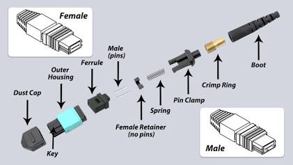Internal Components of a Multi-Fiber Connector, AI generated