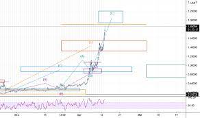 You can select some of above exchanges to buy ripple (xrp) with usd, inr, cad, eur, gbp, rub, etc. Xrpusd Ripple Preis Chart Tradingview