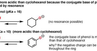 Acidity And Basicity Of Alcohols Master Organic Chemistry Organic Chemistry Chemistry Medical Science