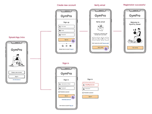 Sketching phase — initial design concepts