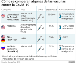 Astrazeneca will now immediately prepare regulatory submission of the data to authorities around the world that have a framework in place for conditional or early approval. Que Pasa Con La Vacuna De Astra Zeneca Oxford Noticias De Gestion Y Economia De La Salud Por Carlos Diaz