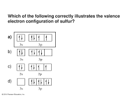 Electron configuration for potassium or of potassium (k) in just 5 steps to do or find or writing electronic configuration o. University Of Kentucky Ppt Download