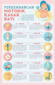 Tahap perkembangan bayi yang pertama bisa dilihat ketika usianya baru menginjak usia satu minggu hingga tiga bulan. Infografik