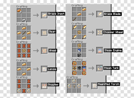 I am browsing the minecraft wiki because i am bored. Minecraft Crafting Table Block Chess Game Transparent Png Pngset Com