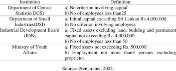 Definitions Of Smes In Sri Lanka Download Scientific Diagram