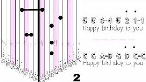 Mar 26, 2021 · not angka not angka happy birthday 5 5 6 5 1 7 happy birthday to you 5 5 6 5 2 1 happy birthday to you 5 5 5 3 1 1 7 6. Kalimba Tabs Happy Birthday Youtube