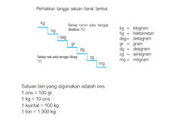 Contoh soal dan jawaban satuan jarak kali ini kita akan membahas beberapa soal soal serta jawabannya tentang materi yang sudah dibahas diartikel sebelumnya yaitu satuan jarak. Pembahsan Soal Hubungan Antarsatuan Waktu Berat Dan Panjang