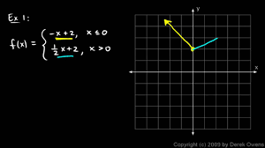 After having gone through the stuff given above, we hope that the students would have understood, piecewise defined functions worksheet. Algebra 2 2 7a Piecewise Functions Youtube