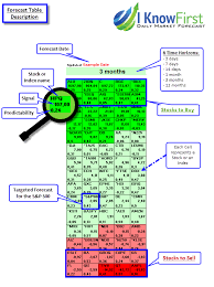 Bb stock forecast, price & news (blackberry) | … the average blackberry ltd stock price prediction forecasts a potential downside of n/a from the current bb share price of $8.13. Webside Forecast Table Stock Forecast Based On A Predictive Algorithm I Know First