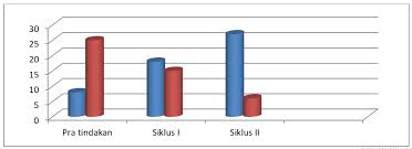 Panduan mengurus dan melaporkan tindakan tatatertib kkm. Upaya Peningkatan Hasil Belajar Siswa Menggunakan Teknik Think Pair Share Tps Di Kelas Viii A Pada Mata Pelajaran Bahasa Indonesia Sekolah Menengah Pertama Negeri 2 Jangkang Kabar Sanggau
