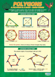 Polygons Poster Math Poster Teaching Math Studying Math