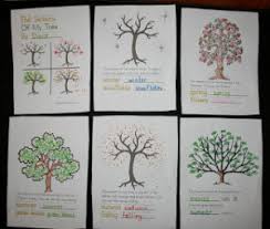 Parts Of A Tree Anchor Chart Poster Classroom Freebies