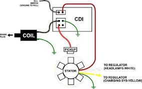 Wiring diagram 110cc atv electrical diagram every electric arrangement is made up of various unique components each component should be set and connected with different parts in particular way wiring diagram chinese quad hasil pencarian gambar variety of taotao 110cc atv wiring diagram a wiring. Service Manuals The Junk Man S Adventures