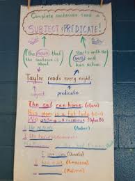 grammar anchor charts grammar english pinterest ideas about