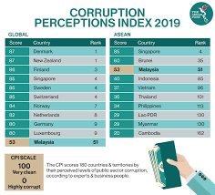 This is one of an example malaysia's iszudin mohd amin sums up the current feeling: Rooting Out Corruption In Malaysia The Asean Post