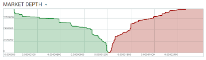 Nxt Market Report Nxt Btc Down 55 49 On The Month