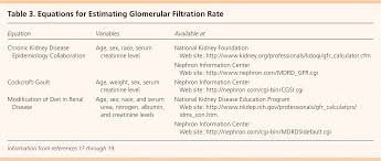 Chronic Kidney Disease Detection And Evaluation American