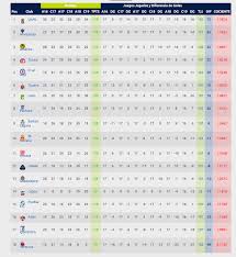 Liga Mx Clausura 2019 La Tabla Porcentual Del Descenso Y Cocientes Goal Com