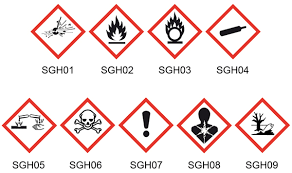 Il est également corrosif pour les métaux. Classification Et Etiquetage Des Produits Chimiques Comprendre Les Deux Systemes D Etiquetage Des Produits Chimiques Risques Inrs