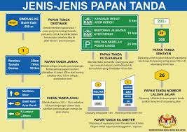 Kita sebagai rakyat malaysia seharusnya memudahkan kerja pihak kerajaan dengan mematuhi papan tanda jalan raya. Papan Tanda Jalan Raya Di Malaysia Dan Maksud Yang Mungkin Anda Tidak Tahu