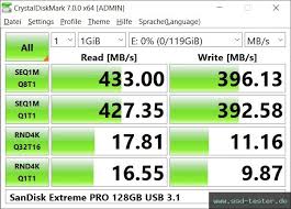Sandisk extreme pro usb 3.1 solid state flash drive, 128gb s$53.45. Test Sandisk Extreme Pro 128gb