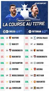 For the latest premier league scores & stats in matchweek 19, season 2020/21, plus a live matchday blog, visit the official website of the premier league. Sept Points De Retard A Huit Journees Du Terme Tottenham Peut Il Battre Chelsea Eurosport