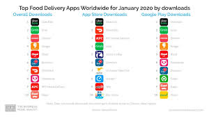 Disney has released a new streaming app to rival the other major streaming services. Uber Eats Business Model
