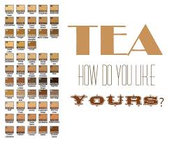 Tea Chart National Tea Day Tea Chart