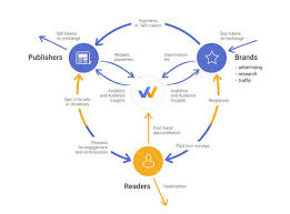 Read about the benefits of cryptocurrency. 5 Reasons Why You Should Go For Cryptocurrency The Economic Times