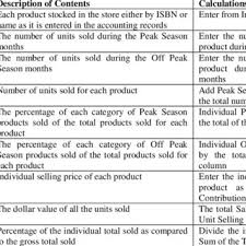 Kak nurul ihsan isi buku: Pdf Inventory Planning In Small Business