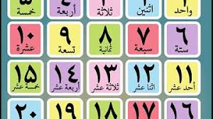 Learning Zone Arabic Alphabet For Kids Learn Arabic Alphabet Arabic Kids
