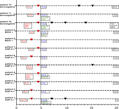 Licensed for personal and commercial use. Effectiveness Of Subcutaneous Tocilizumab In Neuromyelitis Optica Spectrum Disorders Multiple Sclerosis And Related Disorders