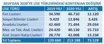 Lgs 2021 genel değerlendirme | lise taban puanları düşer mi?artık herkes derslike kanalında! Trabzon Liseleri 2021 Taban Puanlari Trabzon Liseleri Yuzdelik Dilimleri Ve Kontenjanlari Nedir