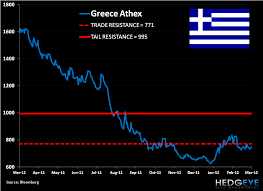 shorting greece grek trade update