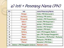 Discover frasa meaning and improve your english skills! Frasa Nama
