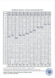 27 april 2021 , 15 ramadhan 1442h. Https Www Muftiwp Gov My Images Falak Takwim Jadual Waktu Solat Kl Dan Putrajaya Jadual Waktu Solat Wpkl Ptj 2021 Pdf